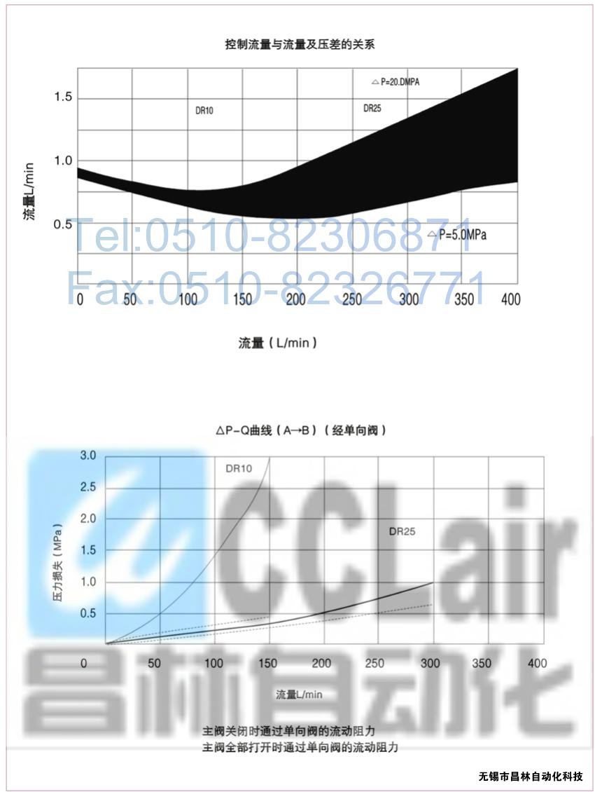  DRG30-2-30B/100，DRG30-2-30B/315，先導減壓閥，先導減壓閥價格，先導減壓閥生產(chǎn)廠家