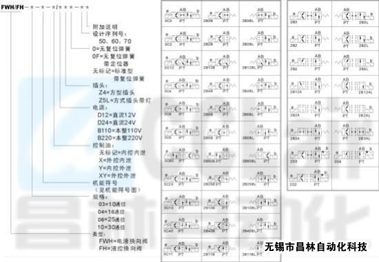 FWH-03  FWH-04  FWH-06 FWH-10 電液換向閥/液控?fù)Q向閥 