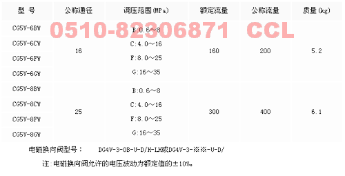 CG5V-6BW  CG5V-6CW  CG5V-6FW  CG5V-6GW  電磁溢流閥  