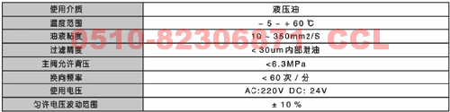 34GDYZ-H16B-TZZ   34GDYH-H20B-TZZ  防爆電液換向閥 