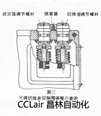 壓力控制器 0801111 0801211 0801311 0801411