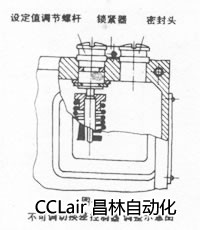 D511/7D 0810111 0810211 壓力控制器 	