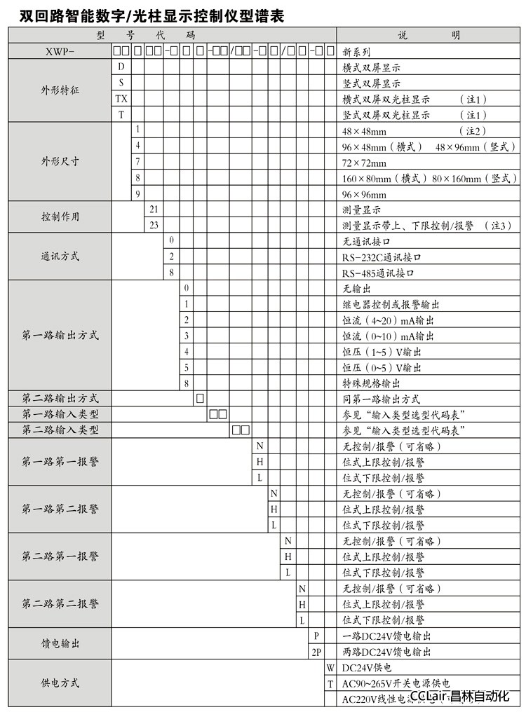 XWP-D723 數(shù)顯控制儀 