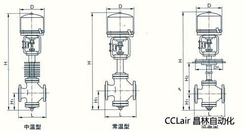 ZDLN型電子式電動(dòng)直通雙座調(diào)