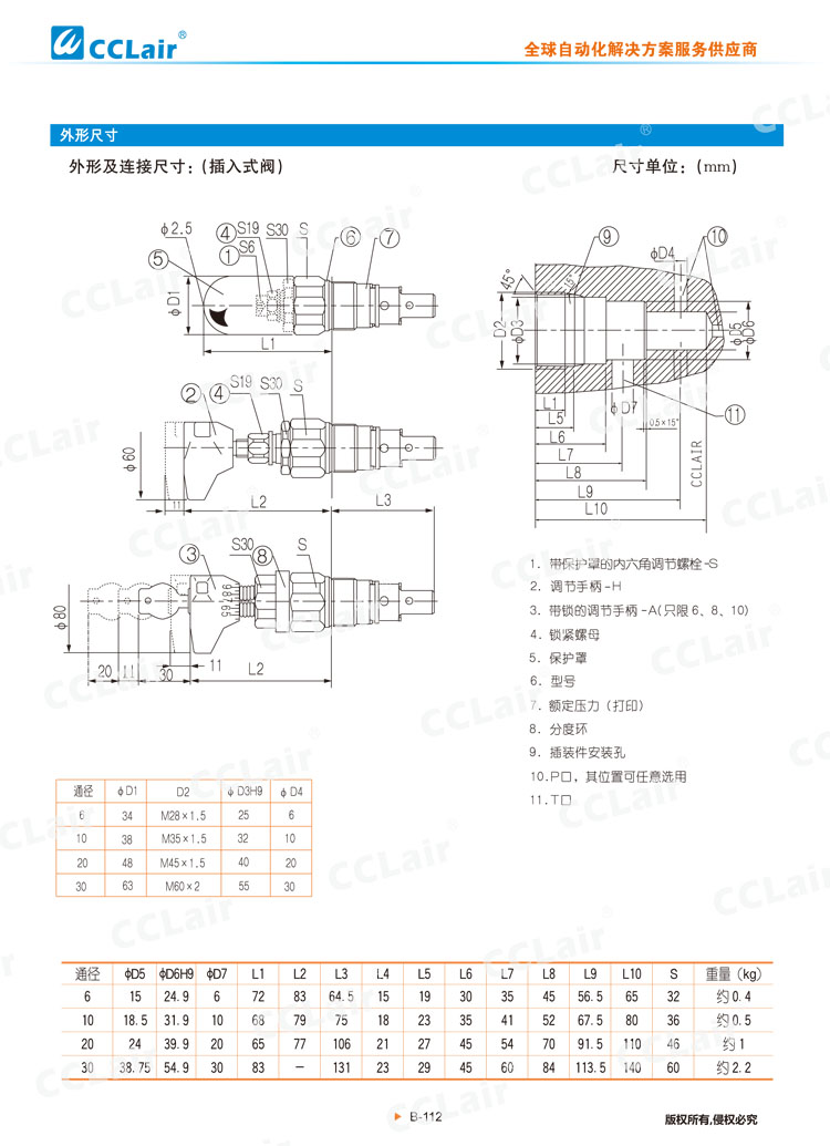 DBD型自動式溢流閥-4 