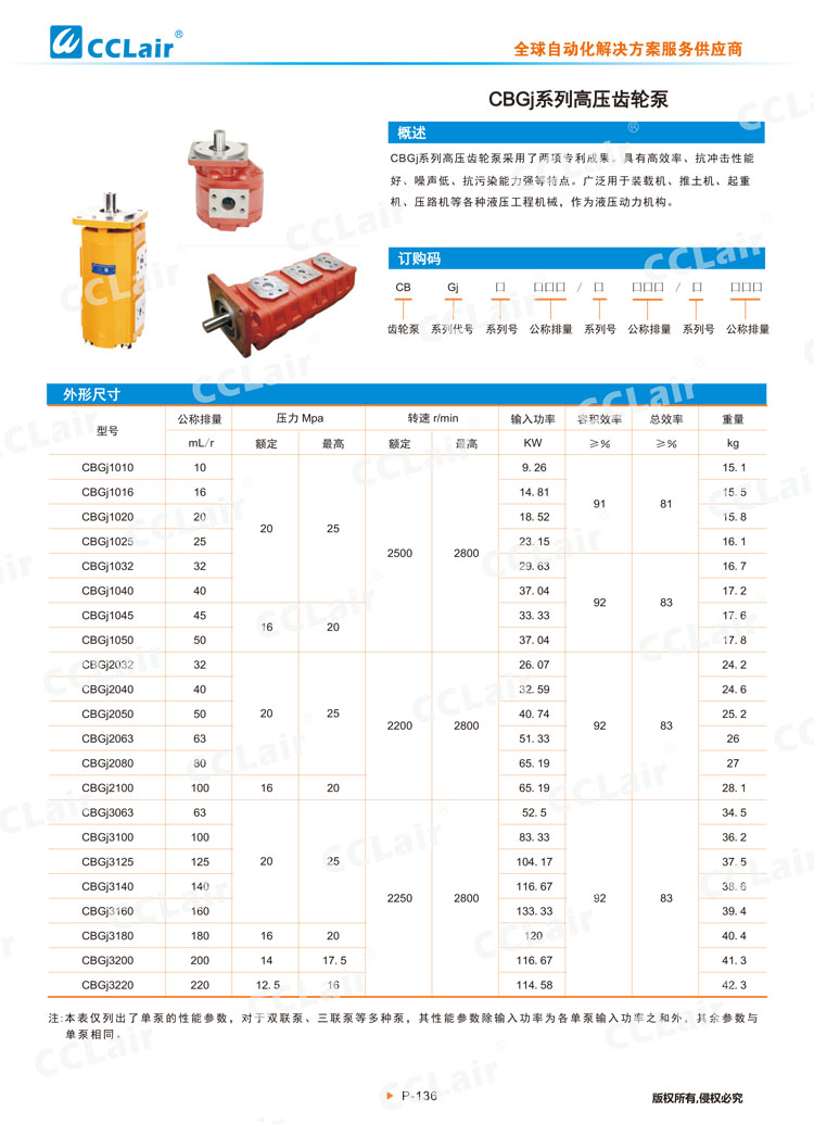 CBGj系列高壓齒輪泵-1