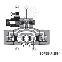 ATOS阿托斯,比例閥SDPZE-A-251-L3/B-J/6,SDPZE-A-251-L3/B-J/18,SDPZE-A-251-L3/G-K/18,SDPZE-A-251-L3/G-S/6,SDPZE-A-251-L3/G-S/18,SDPZE-A-251-D5/E-J/6,SDPZE-A-251-D5/E-J/18,SDPZE-A-251-D5/E-K/6,SDPZE-A-251-D5/E-K/18,SDPZE-A-251-D5/E-S/6