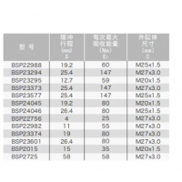 BSP22982/23374/23601，BSP22988/23294/23295/23373/23577/24045/24046/22756，小型不可調(diào)節(jié)液壓緩沖器BSP22988~24046